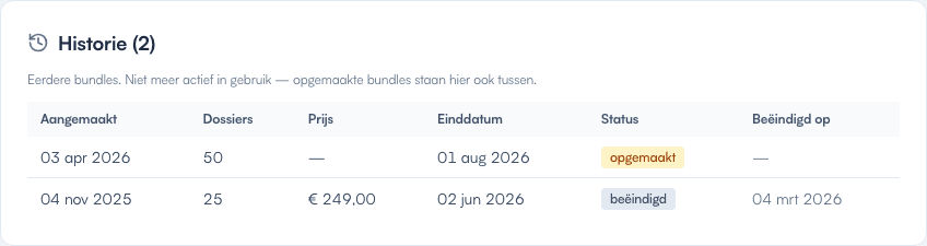 Historie-tabel met eerdere bundles, datums en prijzen