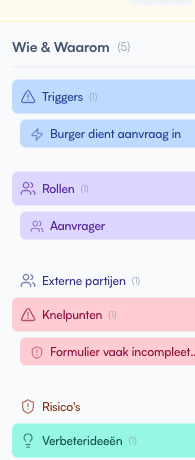 Categorie-detail op het workshop canvas