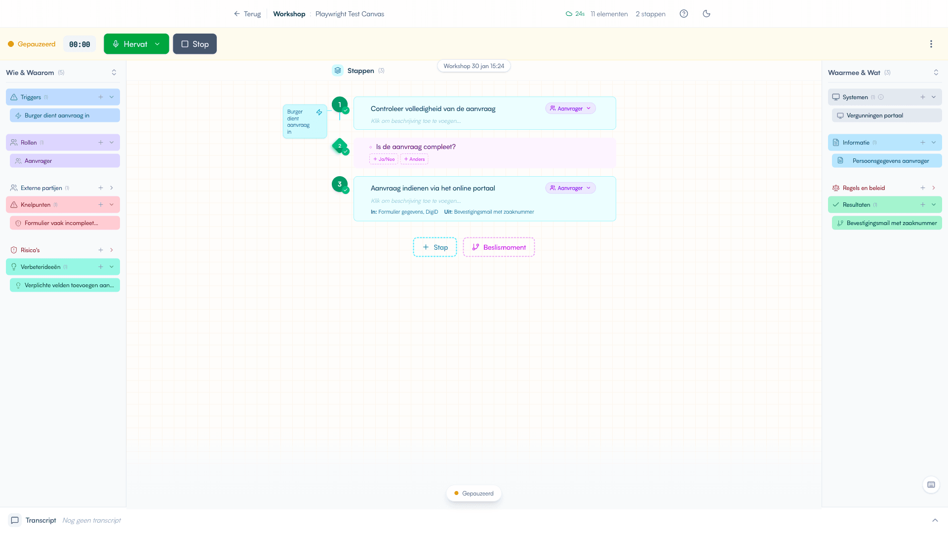 Workshop canvas met stickynotes in meerdere categorieën
