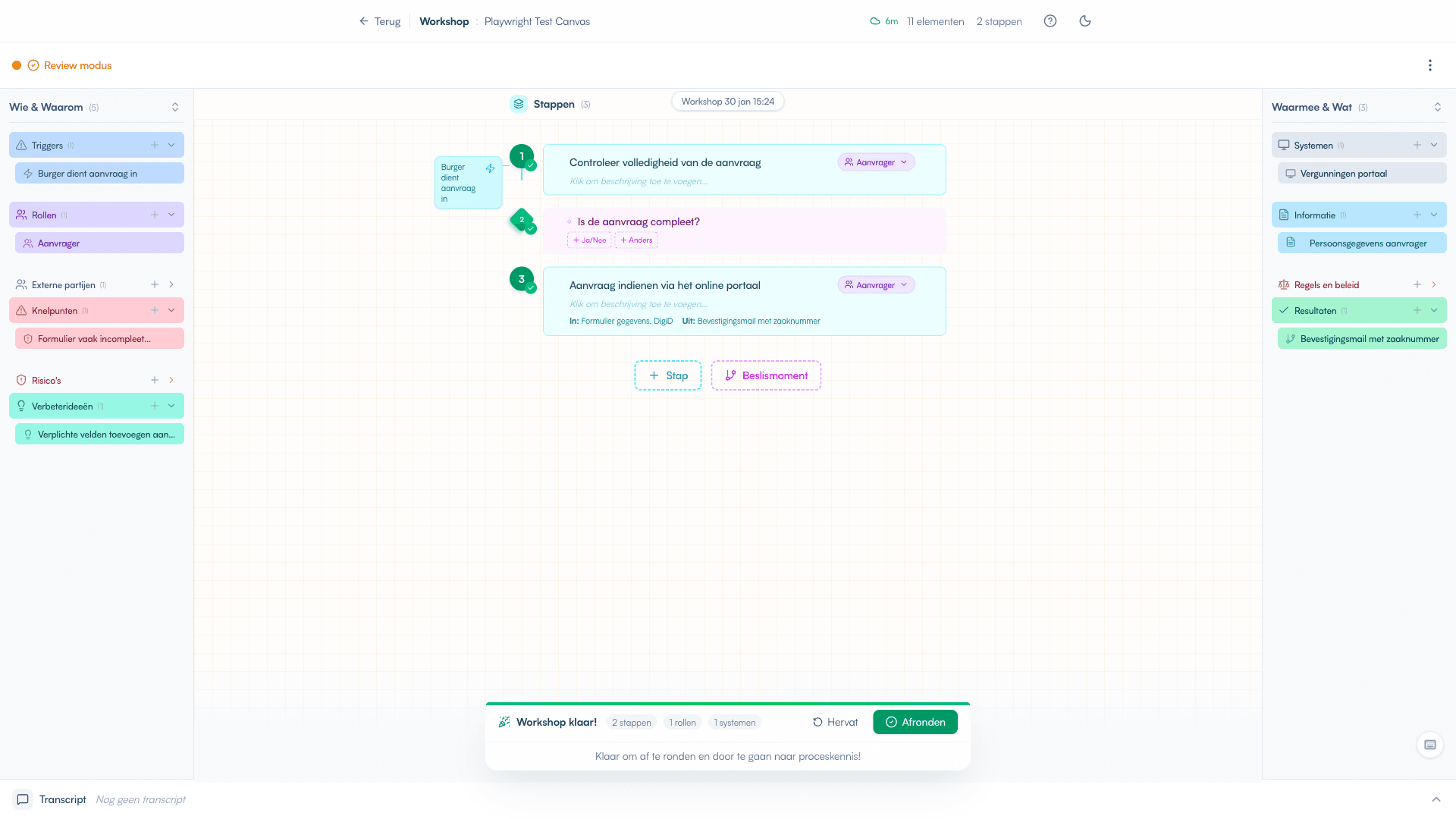 Review checklist bij afronden workshop