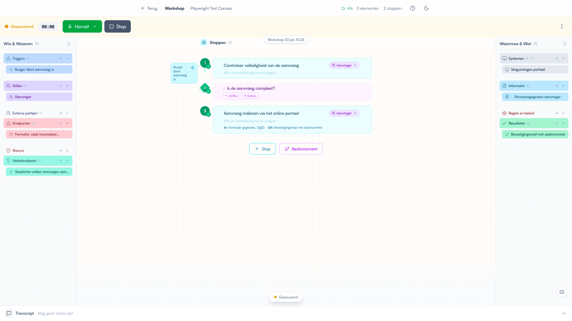 Canvas met stickynotes in meerdere categorieën