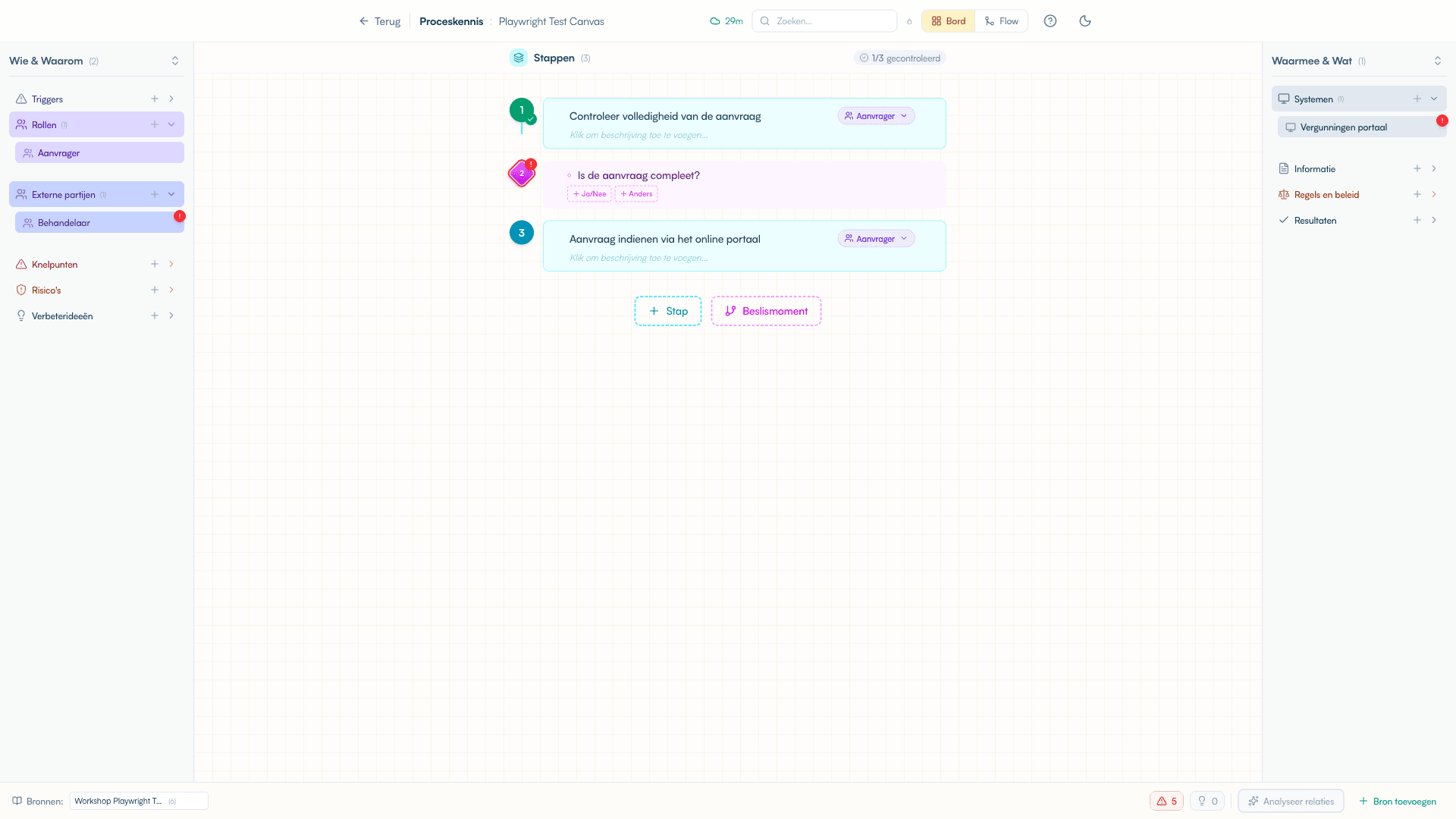 Workshop canvas met stickynotes per categorie