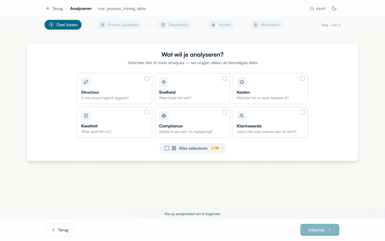 Analysedashboard met resultaten