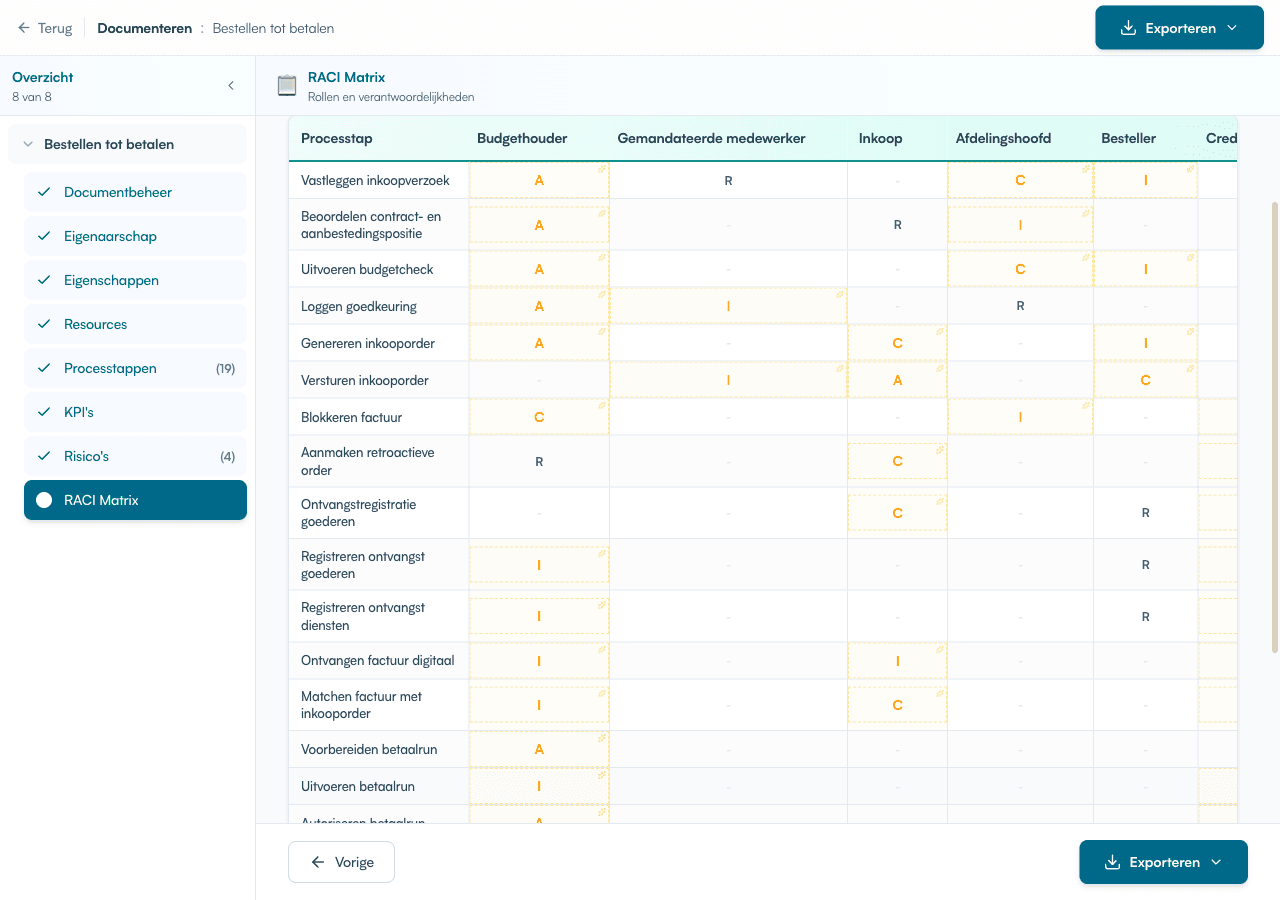 RACI-matrix met AI-suggesties