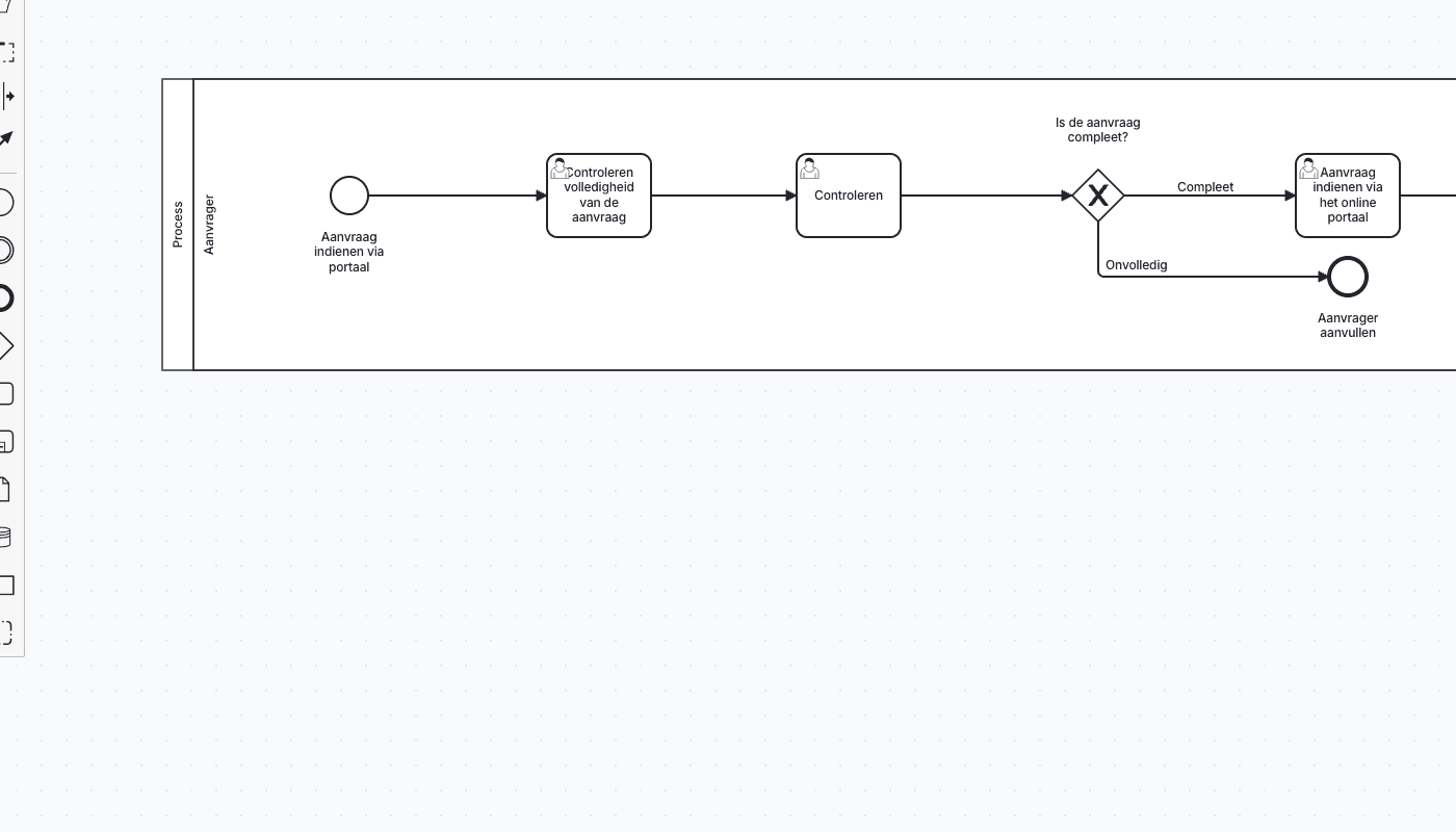 Procesmodel met swimlanes