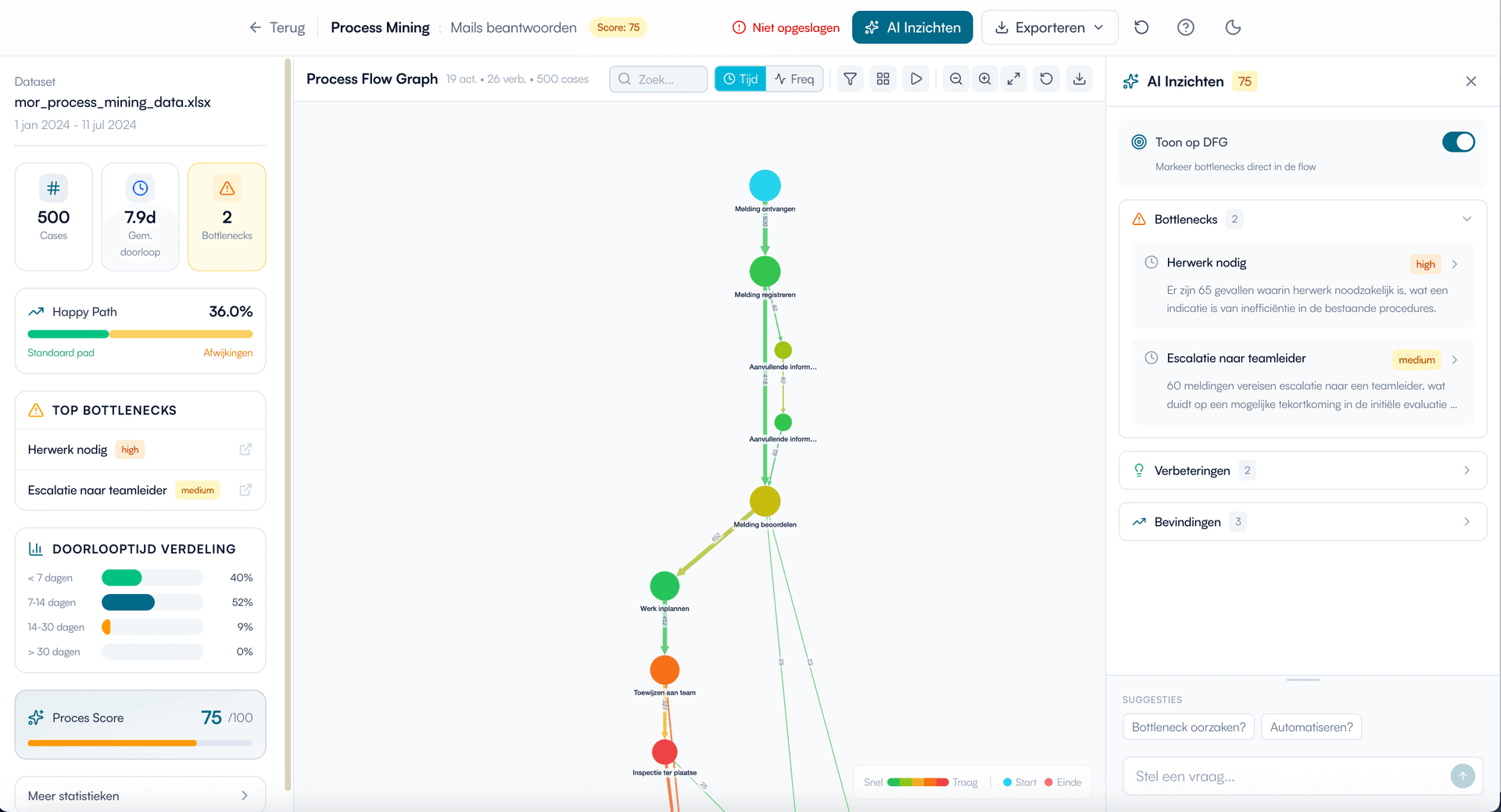 Process Mining overzicht