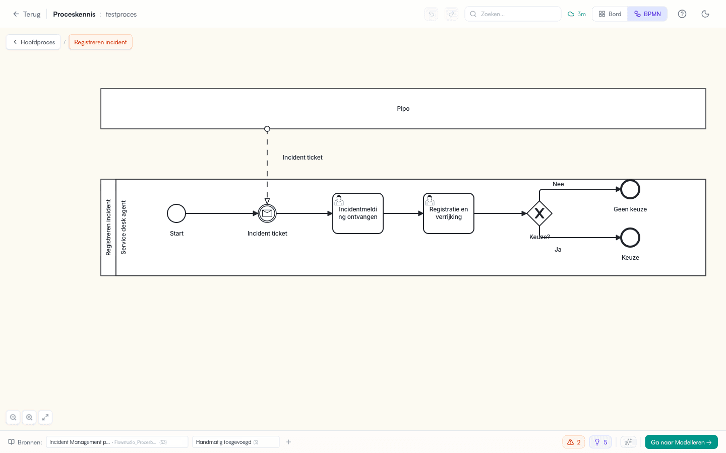BPMN drill-down in deelproces