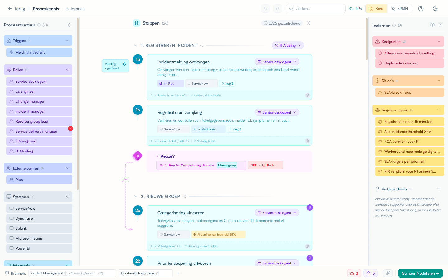 Proceskennisbord met gegroepeerde stappen