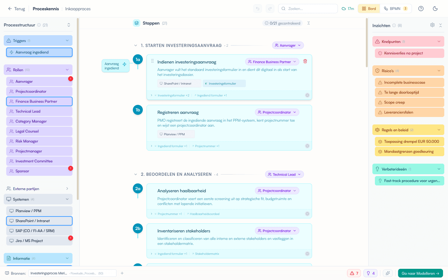 Proceskennisbord met processtappen en contextcategorieën