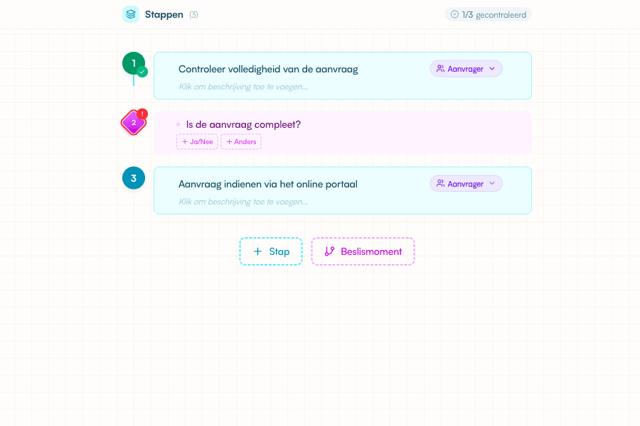 Proceskennisbord met stappen