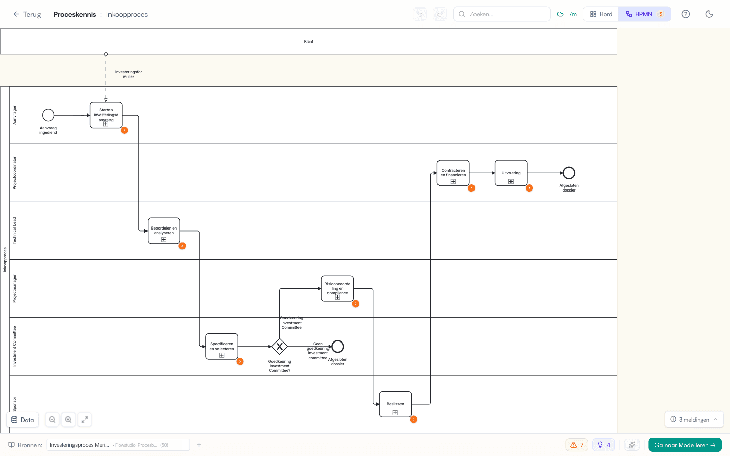 BPMN-weergave met procesdiagram