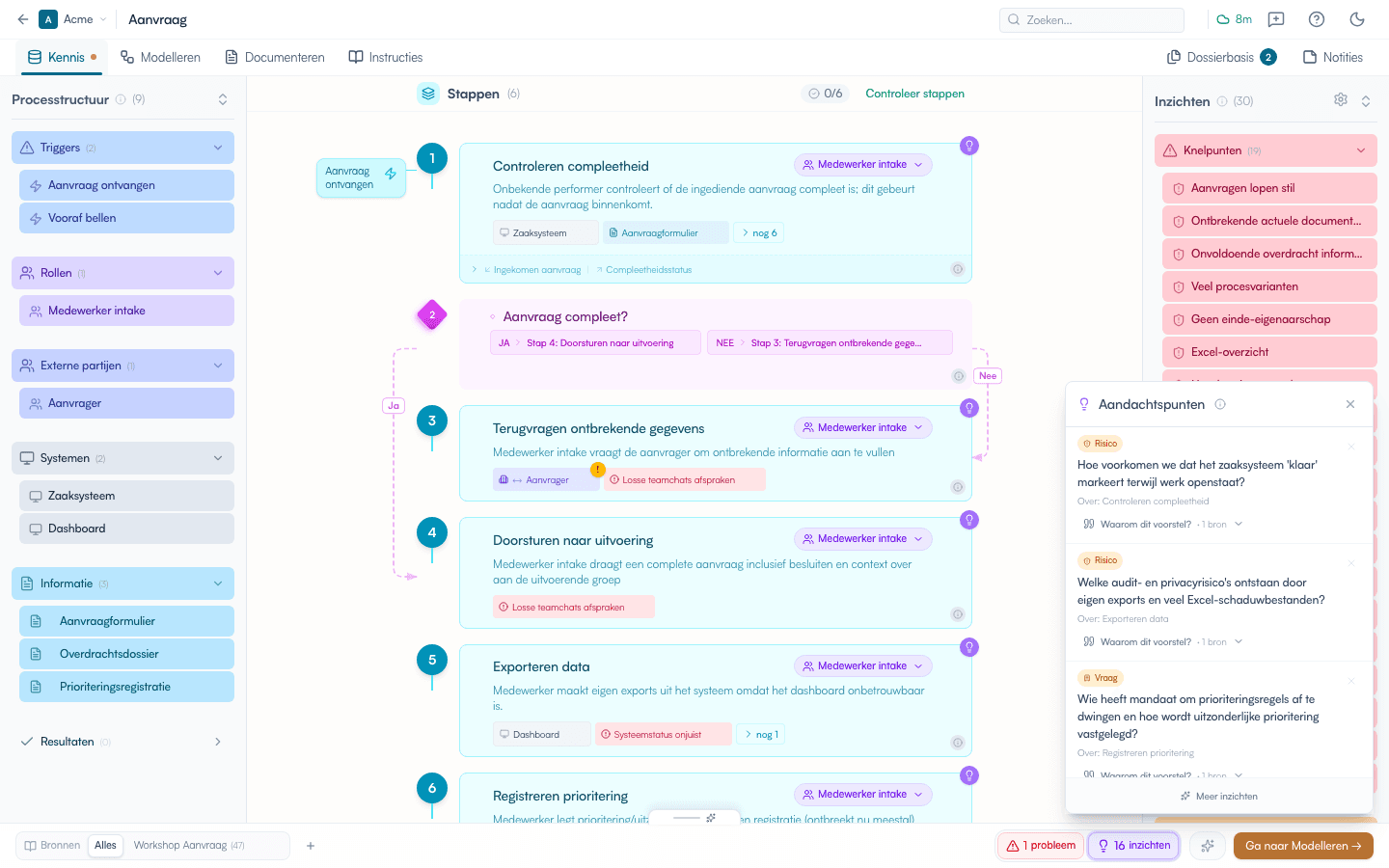 AI-aandachtspunten met dossierbasiscontext