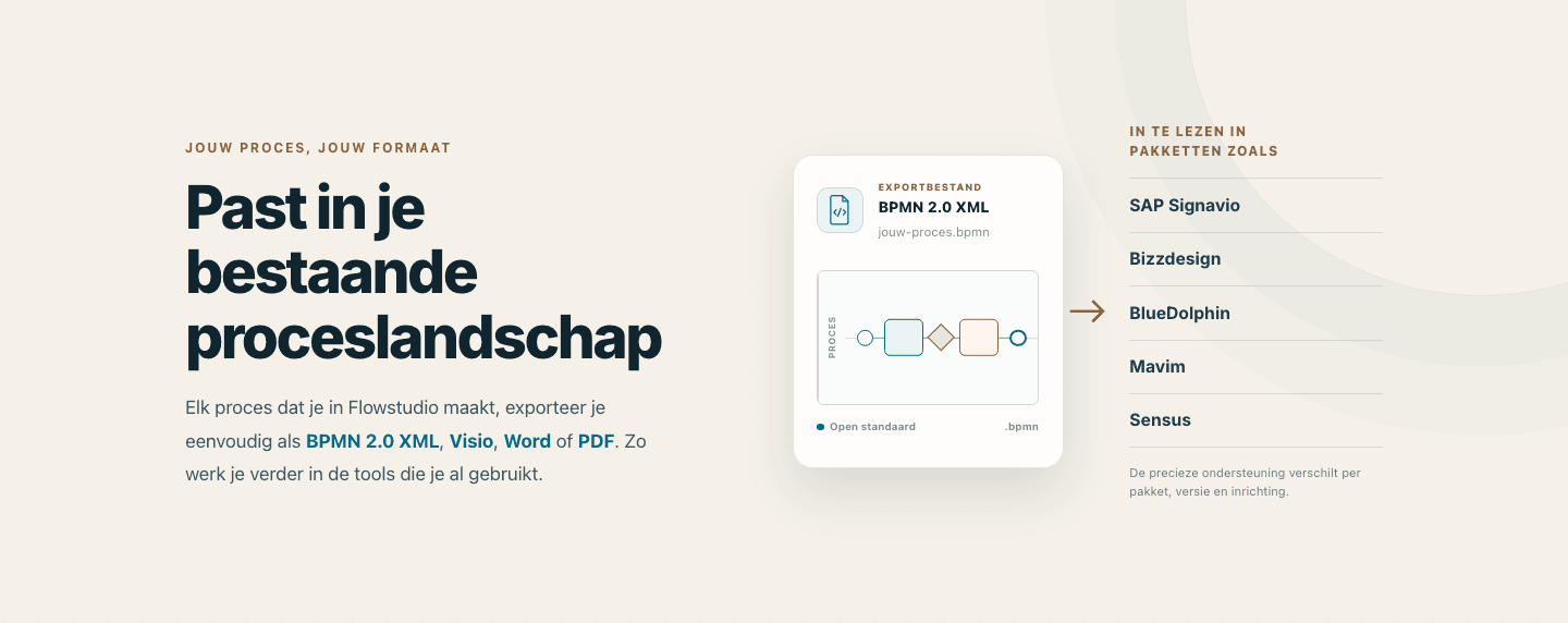 Marketingsectie over BPMN-overdracht naar het bestaande proceslandschap